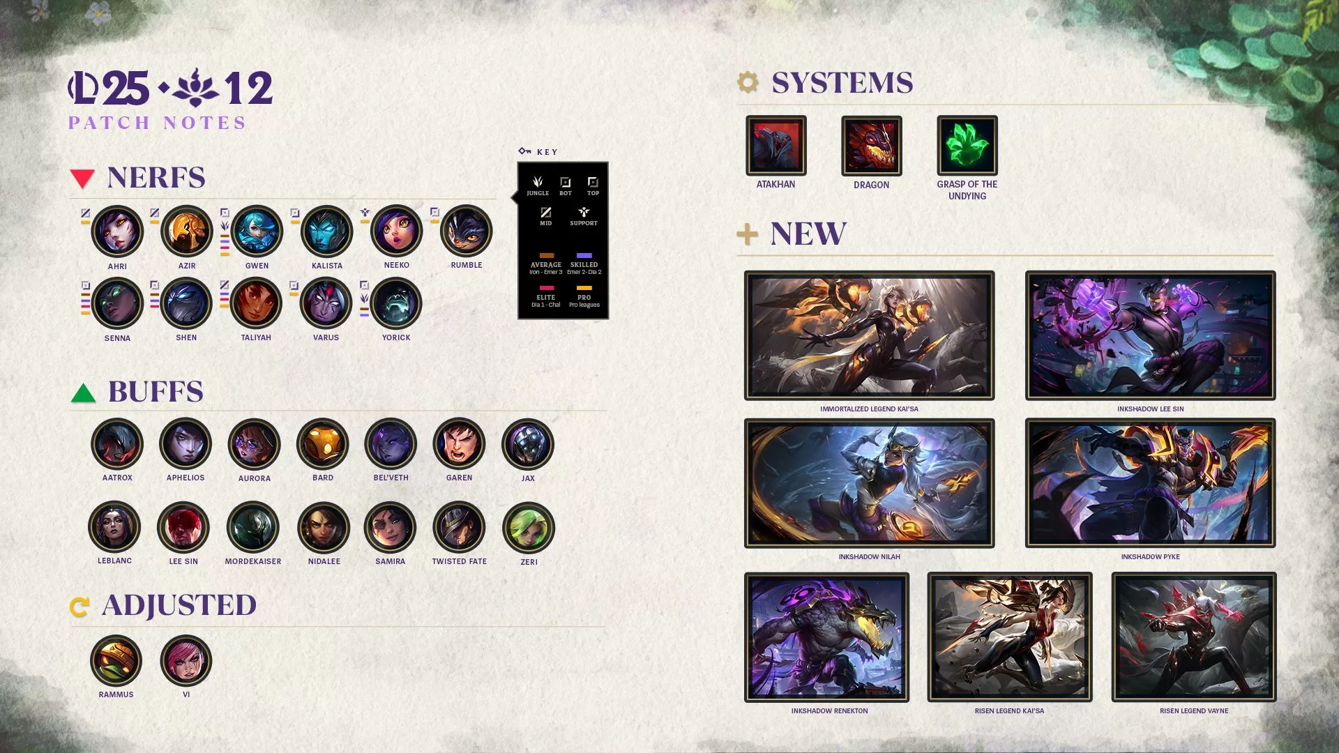 Patch 25.12 Của Liên Minh Huyền Thoại: Điều Chỉnh Nhẹ Meta Trước Thềm MSI 2025