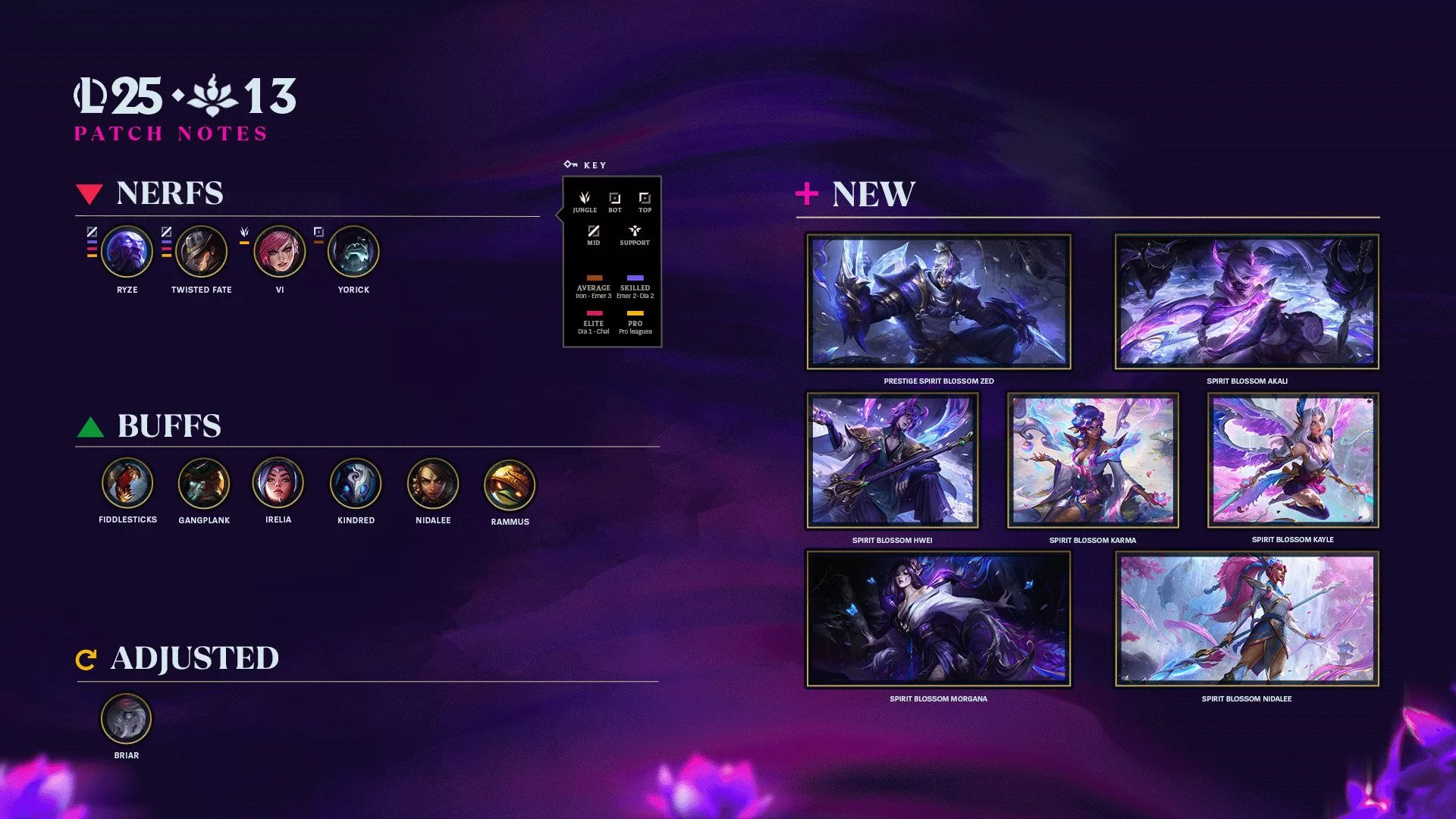 Patch MSI 2025 – Cỗ mà không nhỏ